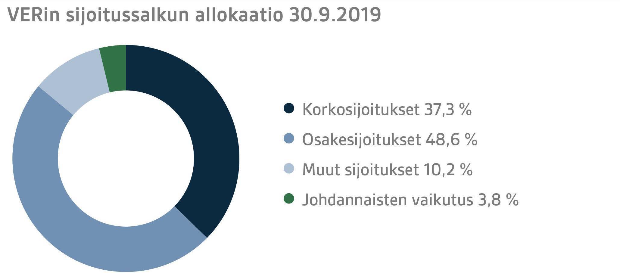 FI Q3 2019 14.png